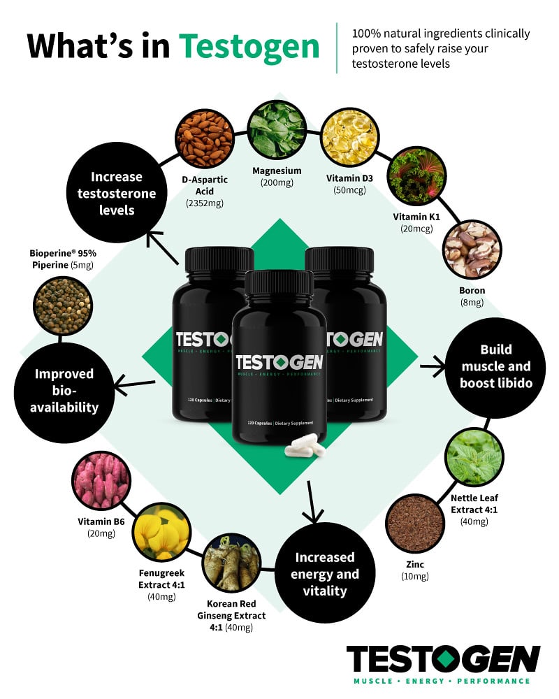 Testogen ingredients